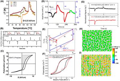 Anomalous electrocaloric behaviors in (anti)ferroelectrics: a mini-review